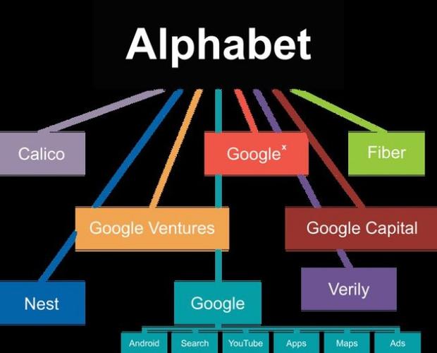 Google Photos Ai Deblurring Technology