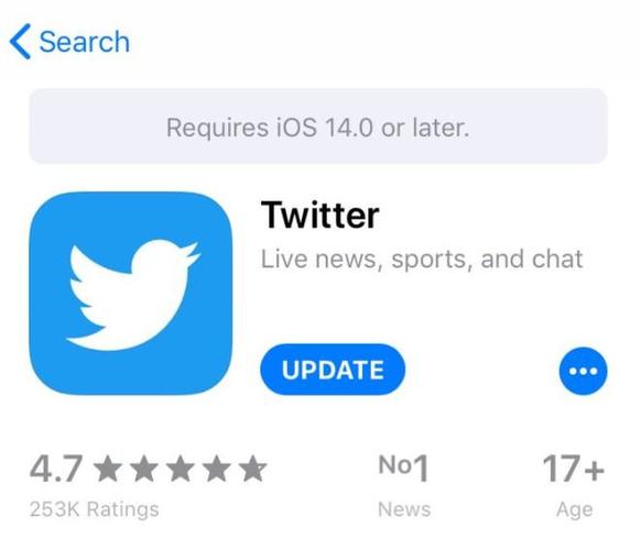 Twitter Tests Sudan Service Similar To Housesitterssudan